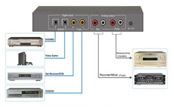 TC-7510 Connections