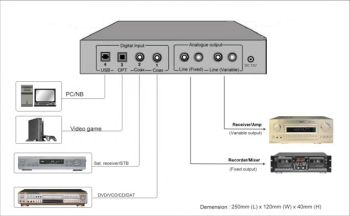 TC-7520 Connections