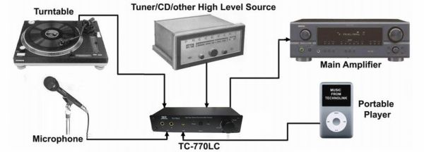 TC-770LC Anschlüsse