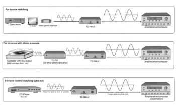 TC-780LC Connections