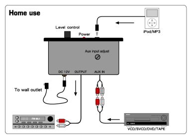 TC-780i Home Connections